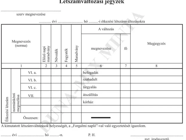 Létszámváltozási jegyzék